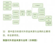 中国的2万亿美元顺差去哪儿了？这里藏着不易察觉的真相