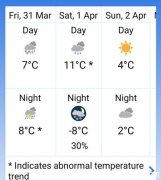 多市今日天阴或雪或雨最高8度(图)