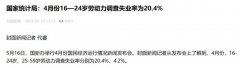青年失业率创新高,很多人比年轻人还焦虑