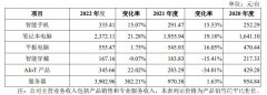 华为、小米过苦日子,手机代工厂却要上市了