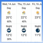 多市今日晴间阴或有骤雨最高20度(图)