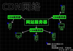 爱奇艺TV版被指白嫖用户的网:背后到底什么技术？