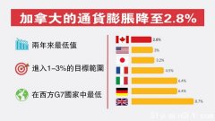 低收入打工者将收到第一笔增额加拿大工作人士补助金