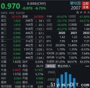 遭遇“成立以来最大困难”,碧桂园跌近7%沦为仙股