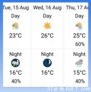 多市今日晴间阴或有骤雨最高23度(图)