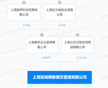 张庭夫妇又有新动作：成立新公司，跨足这个产业