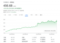 英伟达是“新特斯拉”吗？新财报即将来袭