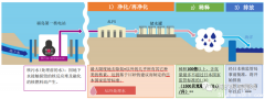 核污水、核废水，孰是孰非？不如拿数据说话