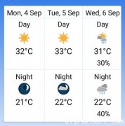 多市今日天晴最高32度(图)