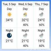 多市今日天晴最高34度(图)