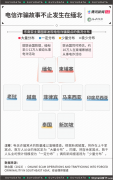 东南亚电诈才不止缅甸:这个国家10万人从事诈骗