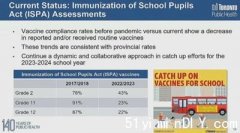 【多市中学生打非新冠疫苗接种率急跌】已到惊人地步(图)