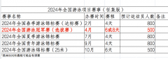 孙杨无缘参加奥运选拔赛，巴黎奥运梦基本破灭